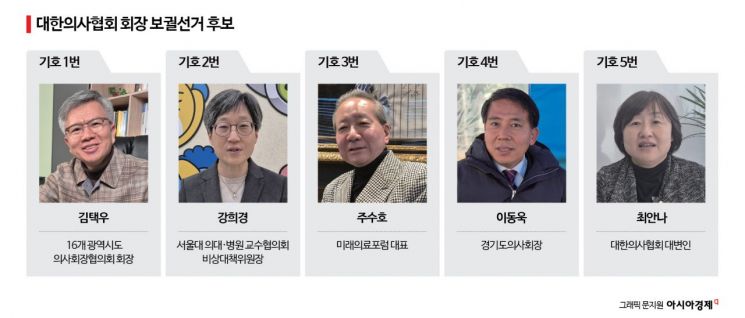 의대증원에서 출발한 '의료개혁'…2025년엔 실손보험·비급여 개편이 '뇌관'