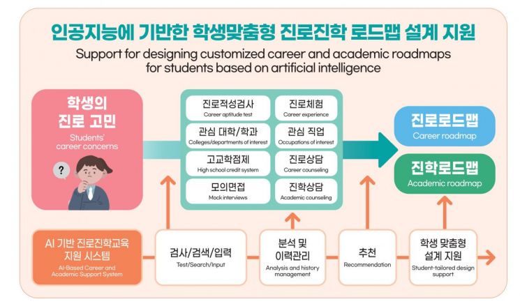 경기도교육청, ‘AI 기반 진로진학교육 지원시스템’ 명칭 공모전 개최