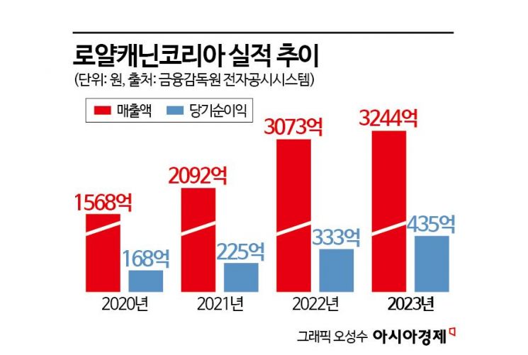 쑥쑥 크는 반려시장, 펫푸드는 무역적자…프랑스 '이 회사'만 웃었다