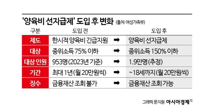 "1.9만 한부모 양육비 받는다"… 여가부 '양육비 선지급제' 시스템 구축