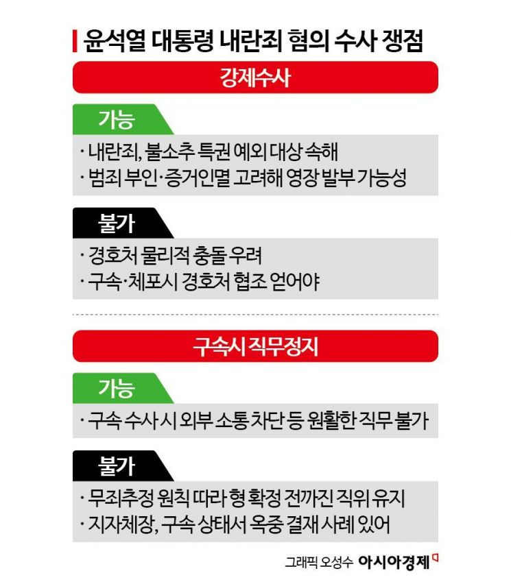 "대통령 강제수사, 이론상 가능…압수수색·대면조사 변수"