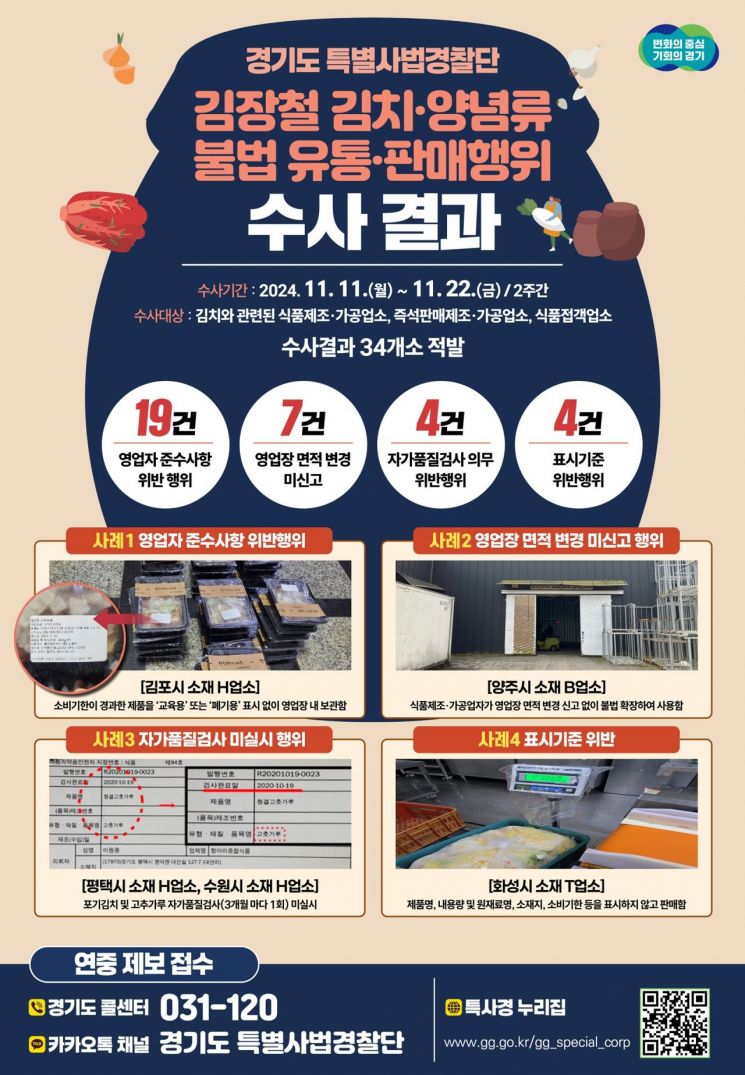 경기 특사경, 김장철 양념류 등 불법유통 34곳 '적발'