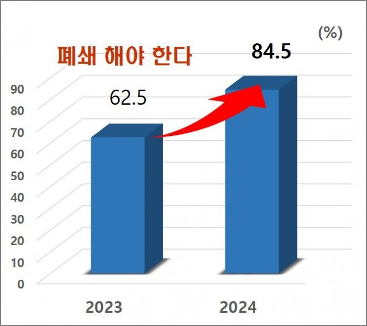 파주시민 "10명 중 8명 성매매집결지 폐쇄"…압도적 찬성