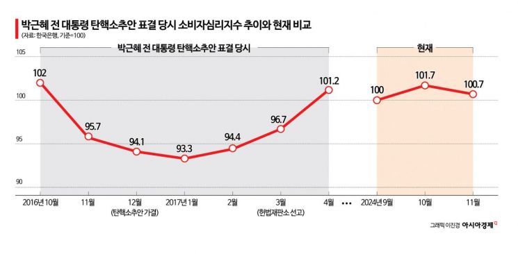 '예약 줄취소' 주말 매출 '제로'…안갯속 탄핵 정국, 유통가 비상