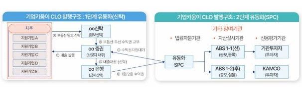‘진짜’는 살린다… 캠코 ‘기업키움이’, 올해 1466억원 유동성 지원