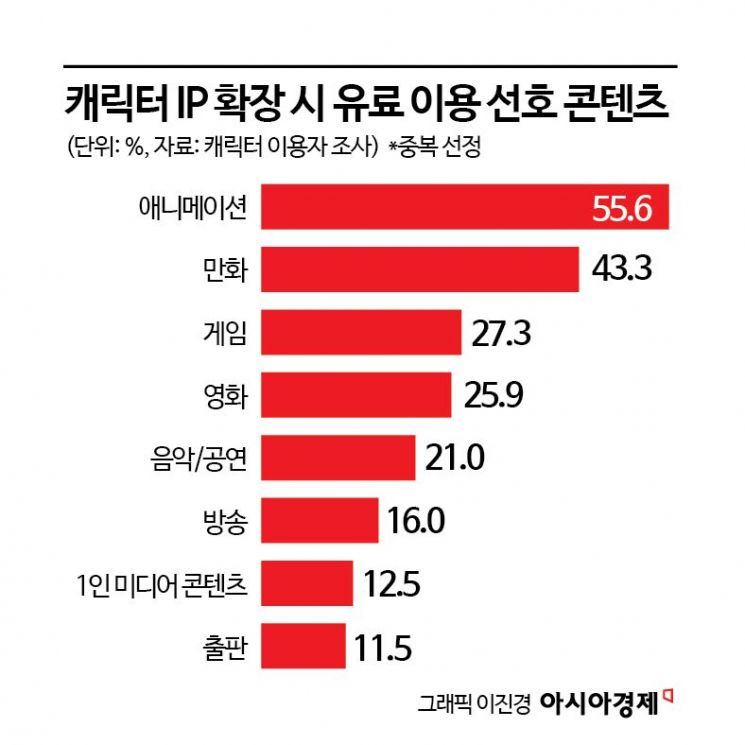 오징어 '게임' 진짜 선보인 넷플릭스…시리즈-게임 '시너지'[지식재산 전성시대]