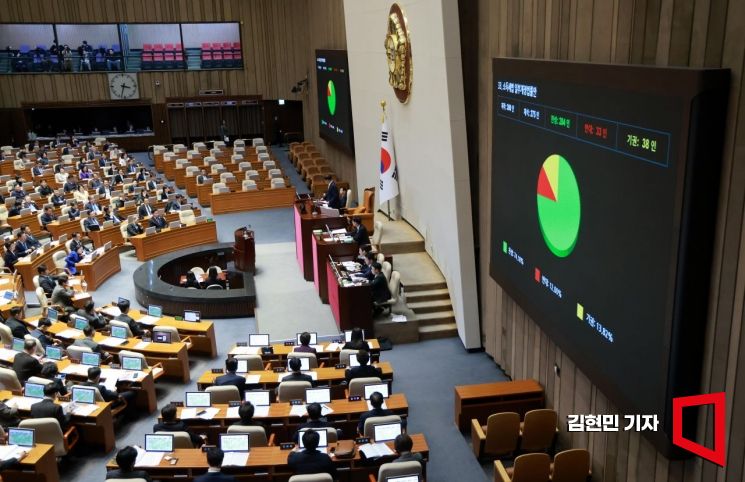 [포토] 금투세 폐지·가상자산 과세 유예법안 국회 본회의 통과