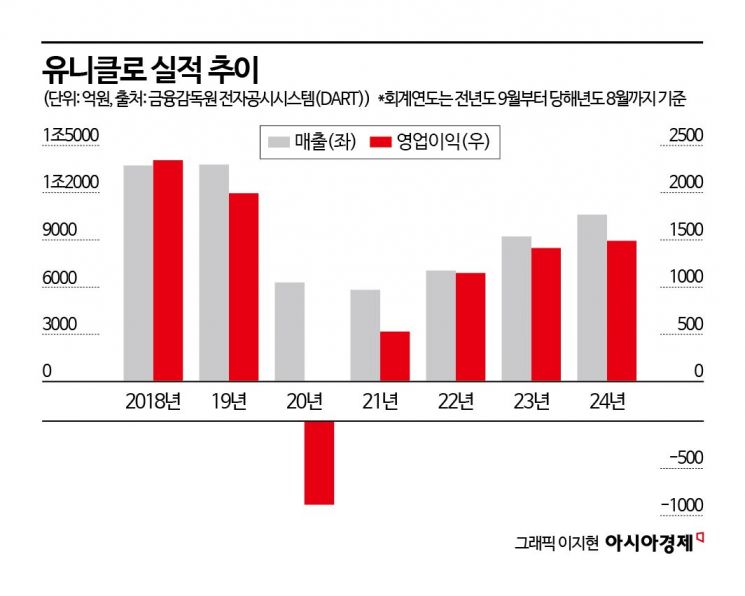 "돈 아끼려고 삽니다"…불황에 '불티'나게 팔린다는 상품