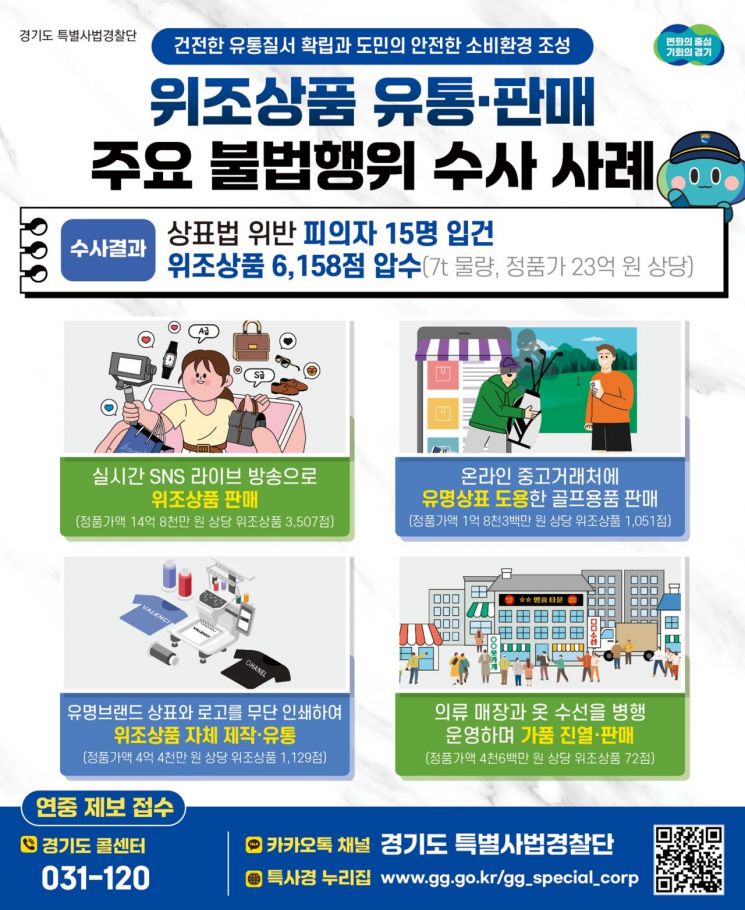 '중고 구입 물건 알고보니 짝퉁'…경기특사경, 23억원 상당 위조품 압수