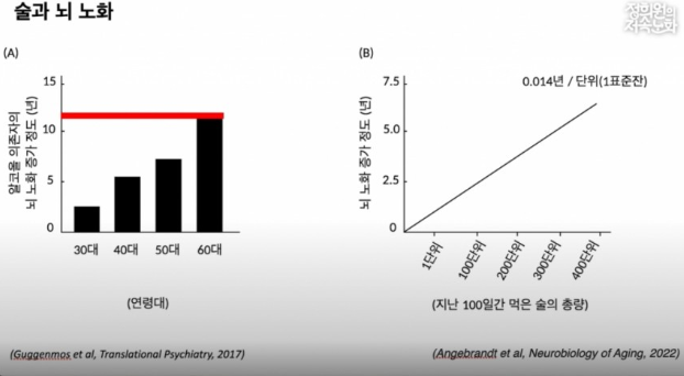 '저속노화' 정희원 교수 "음주 즐기는 사람, 리더 돼선 안되는 이유"