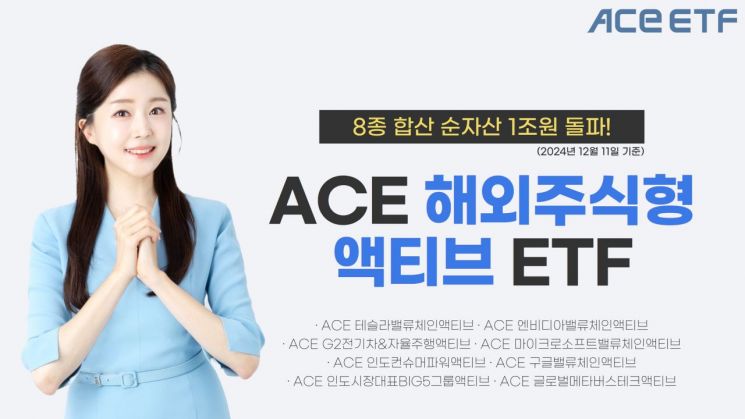한투운용, ACE 해외주식형 액티브 ETF 합산 순자산액 1조원 돌파