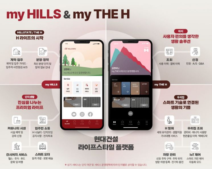 현대건설이 출시한 입주민 전용 앱 '마이 힐스(my HILLS)'와 '마이 디에이치(my THE H)'. 현대건설 제공