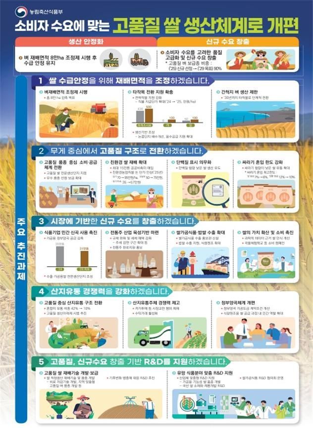 내년 벼 재배면적 8만㏊ 줄인다…'감축 참여 농가'만 공공비축미 매입 지원