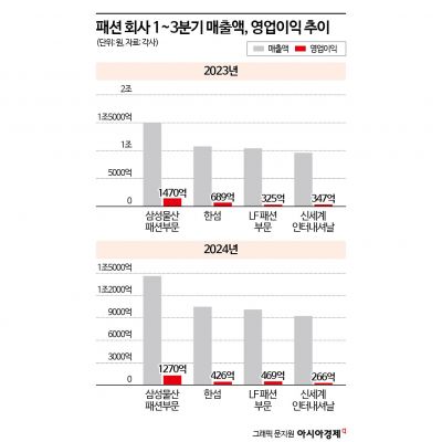 프리미엄아울렛인데 '1만9900원' 티셔츠만 '줍줍'…패션시장부터 도미노 위기[역대급 내수한파]②