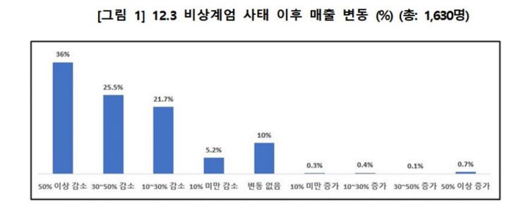 소상공인연합회 제공