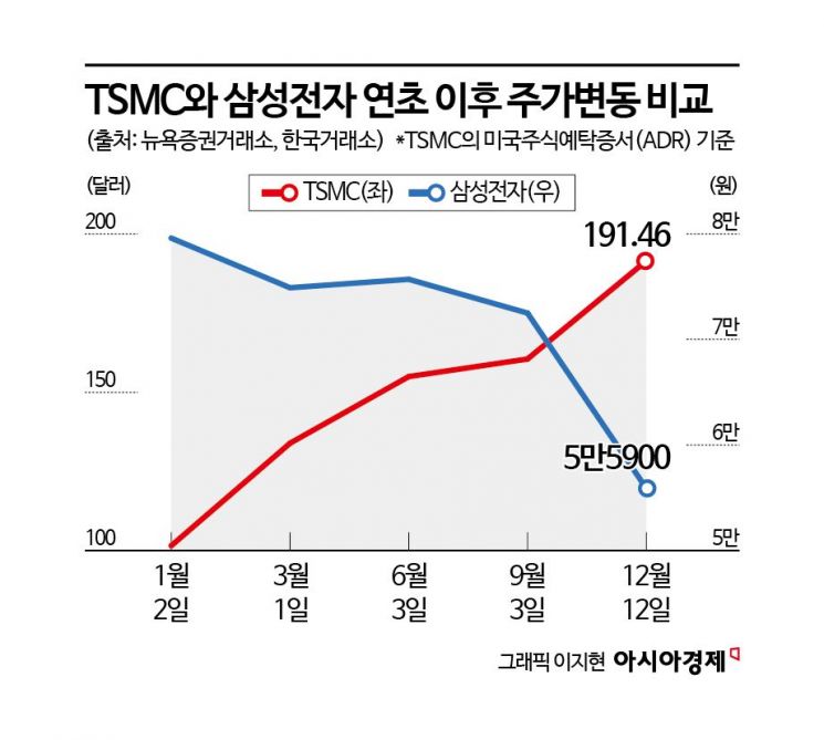 대만 계엄 정국서 탄생한 TSMC, 지속성장 가능했던 이유 [기업&이슈]