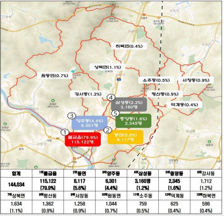 2024년 양산국화축제 유동인구와 소비데이터 분석. 양산시 제공