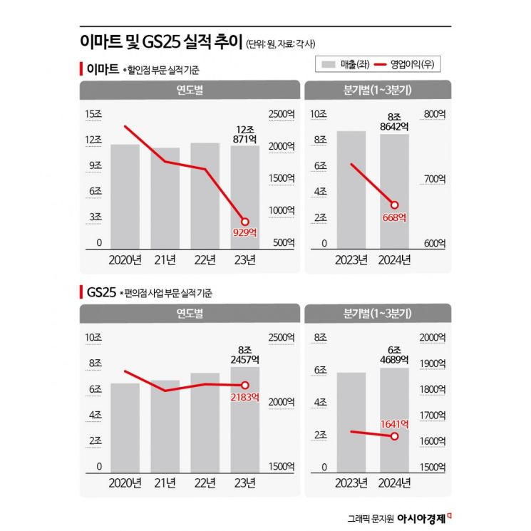 프리미엄아울렛인데 '1만9900원' 티셔츠만 '줍줍'…패션시장부터 도미노 위기[역대급 내수한파]②