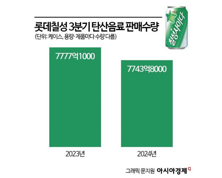 불황에 라면도 못 사 먹는다…"최악의 불경기" 수출로 버틴 식품사[역대급 내수한파]ⓛ