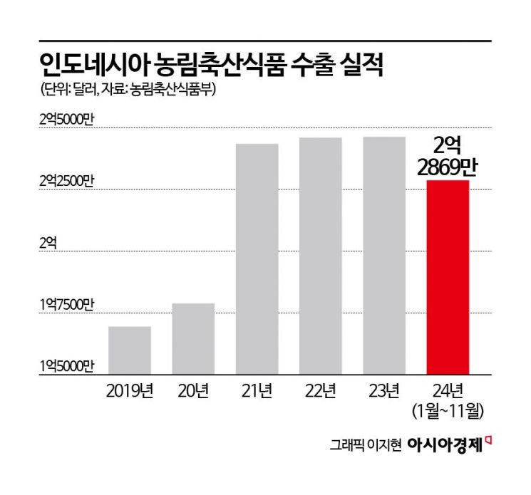 '라면전문점' 써 있는데 한국 아니라고?…K-푸드 열풍 커지는 곳