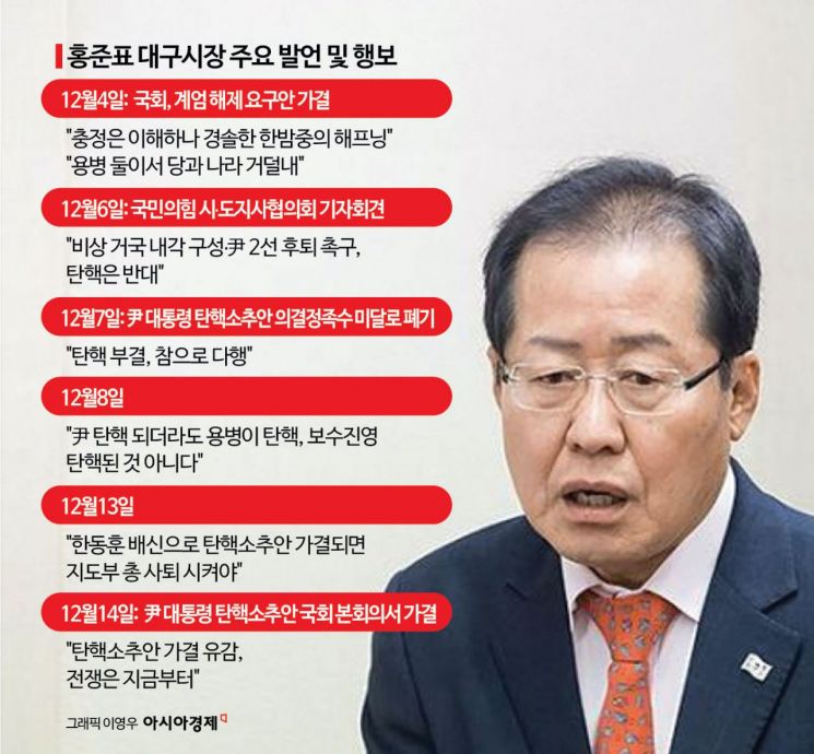 [대선 잠룡]⑥홍준표, '용병 불가론' 펼치며 당내 입지 다지기