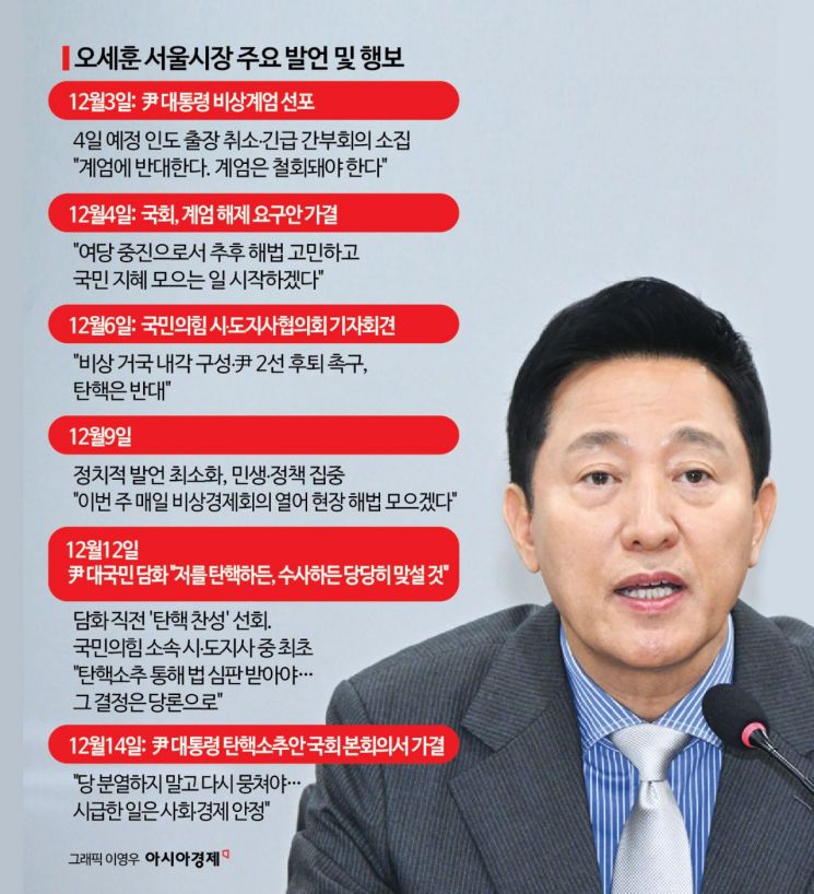 [대선 잠룡]⑦'탄핵 찬성' 오세훈, 민생으로 승부수