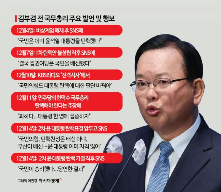 [대선 잠룡]⑤김부겸 탄핵 정국 '소신 발언' 존재감…비명계 결집은 숙제