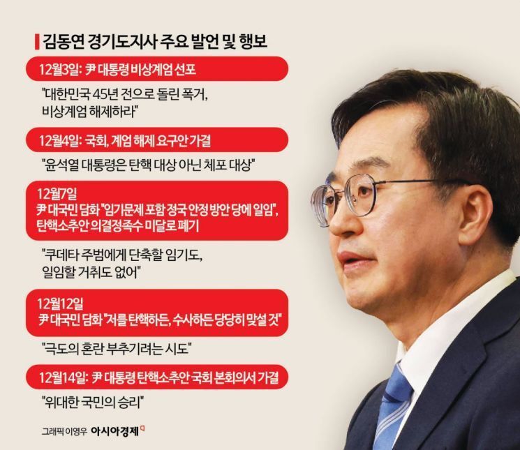 [대선 잠룡]③김동연, '비명계 구심' 거론…확장 재정 강조