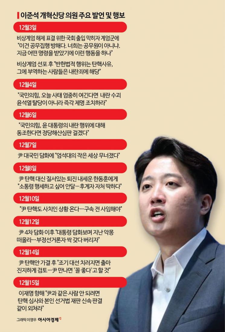 [대선 잠룡]④이준석 "대선 출마 진지하게 검토"…尹 탄핵 심판 시기 변수