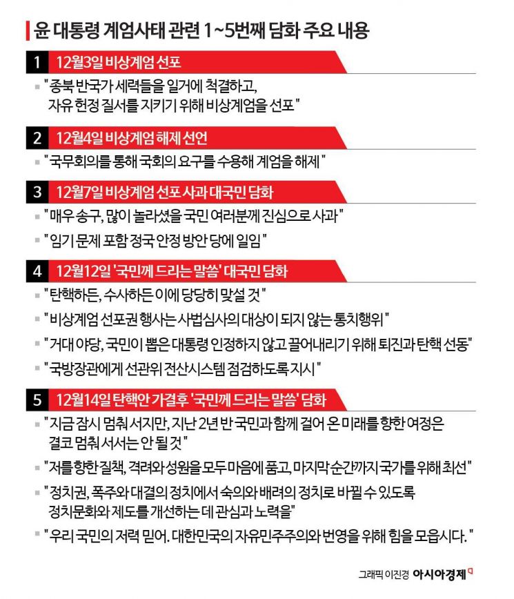 "국민주권 찾겠다"던 尹, 계엄으로 탄핵…5번 담화 살펴보니     