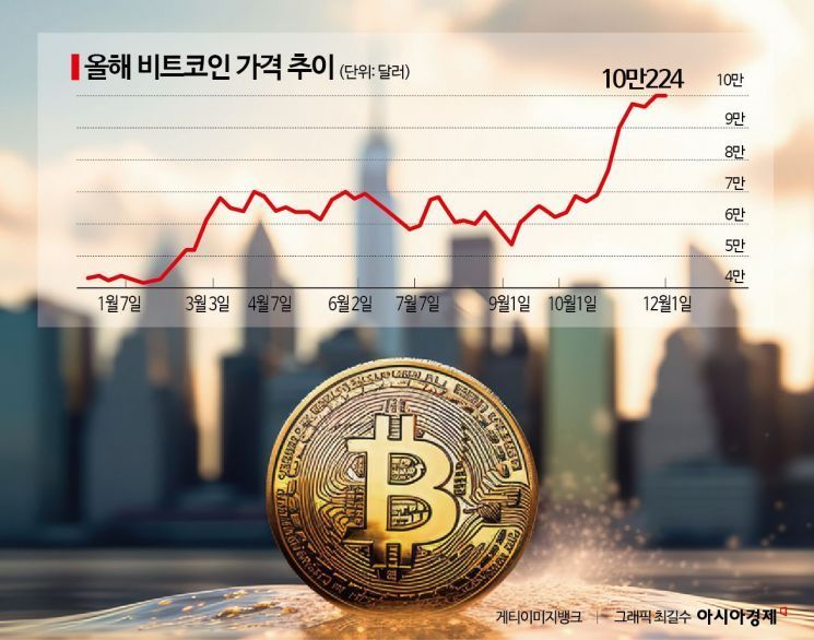 비트코인, 美 전략자산 될까 [3분 브리프]