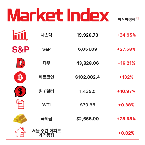 비트코인, 美 전략자산 될까 [3분 브리프]