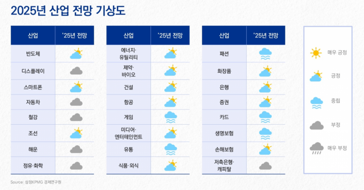 삼정KPMG 제공