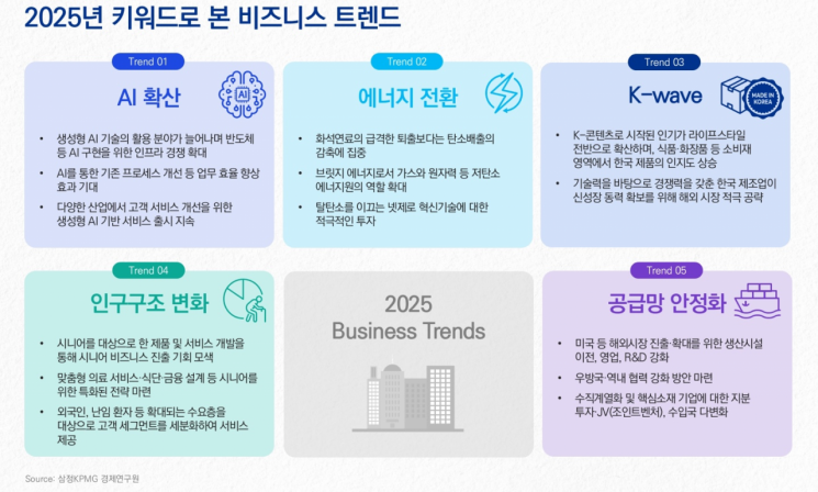 삼정KPMG 제공