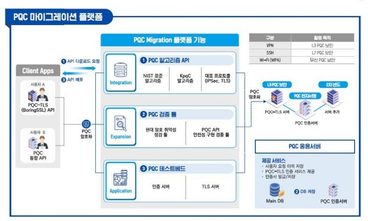 LG유플러스, 양자컴 공격 막는 '양자내성암호' 우수 표준 선정 