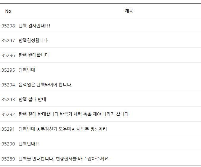 탄핵 찬성 및 반대 글로 점철된 헌재 게시판.  헌재 홈페이지 캡처