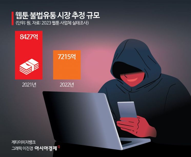 [Invest&Law]법정 서는 웹툰 불법 유통…시장 규모만 7200억 이상