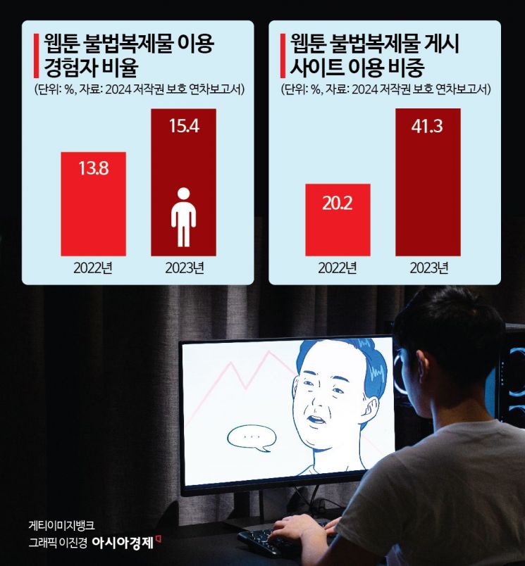 [Invest&Law]법정 서는 웹툰 불법 유통…시장 규모만 7200억 이상