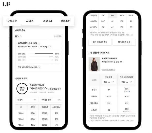 "내 몸에 꼭 맞는 옷"…LF몰, 반품 사유 1위 '사이즈' 추천 강화 