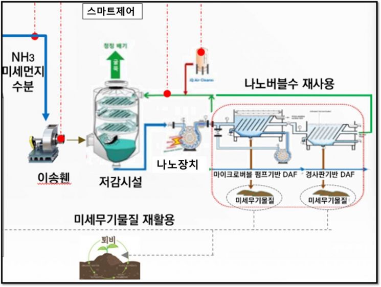 한국건설기술연구원 제공