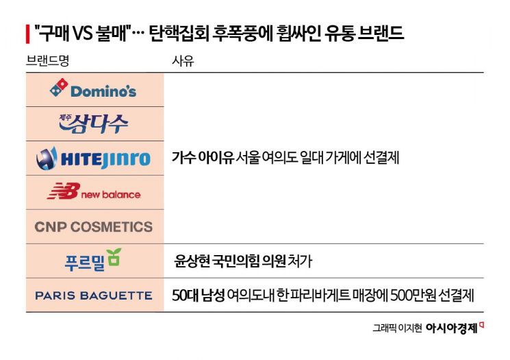 "구매" vs "불매"…유통업계 덮친 탄핵집회 '선결제 후폭풍'