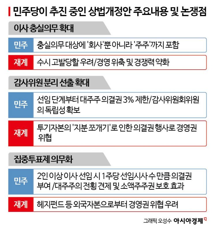 이재명, '상법 개정안' 토론회서 "주식 시장 구조적 문제 논의 필요"