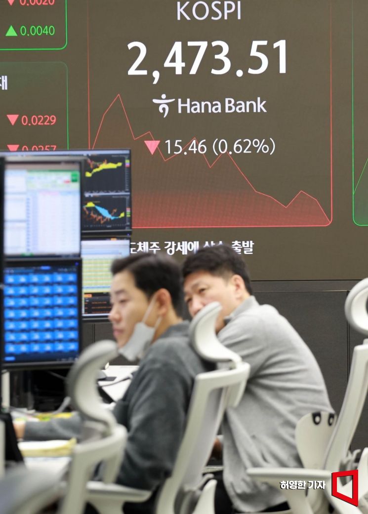 코스피, 외국인·기관 순매도에 장중 하락세