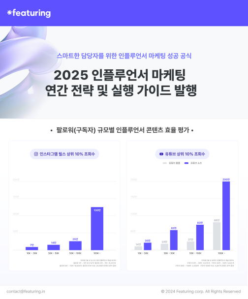 피처링, ‘인플루언서 마케팅 연간 전략 가이드’ 발간