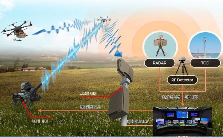 Syslane Accelerates Development of Integrated Large Drone Control System