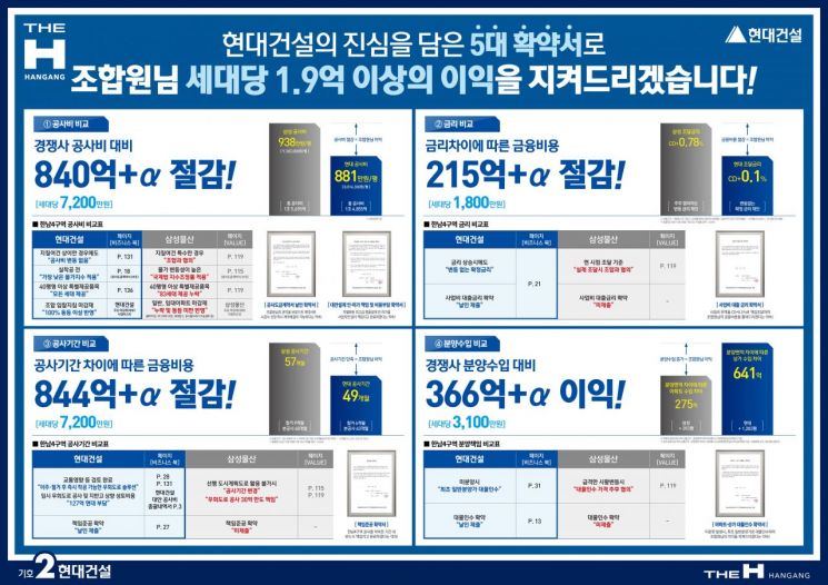 "조합원당 1.9억원 이익 보장"…한남4구역 수주 사활 건 현대건설