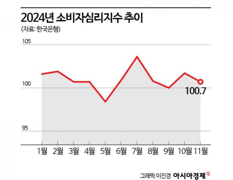 "내년이 더 무섭다"…유통기업 절반 이상 '긴축경영'[역대급 내수한파]③