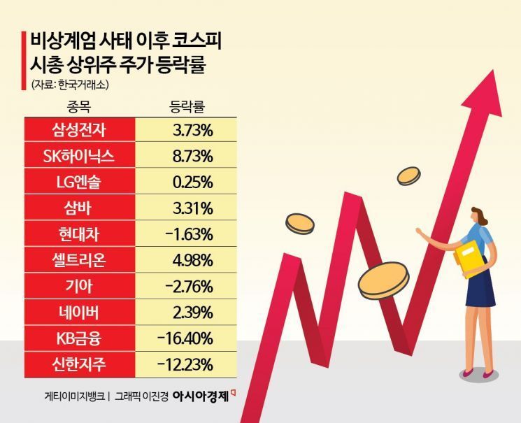 내수 부진에도 금융지주 나홀로 '호황' [3분 브리프]