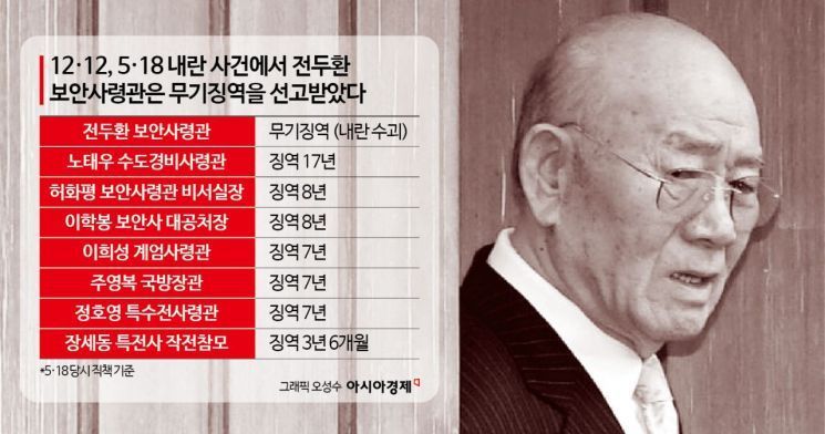 내란 톱니바퀴 역할맡아 기여했나…‘사전 모의’·‘적극 실행’이 형량 가른다[미리보는 尹변론전쟁]③