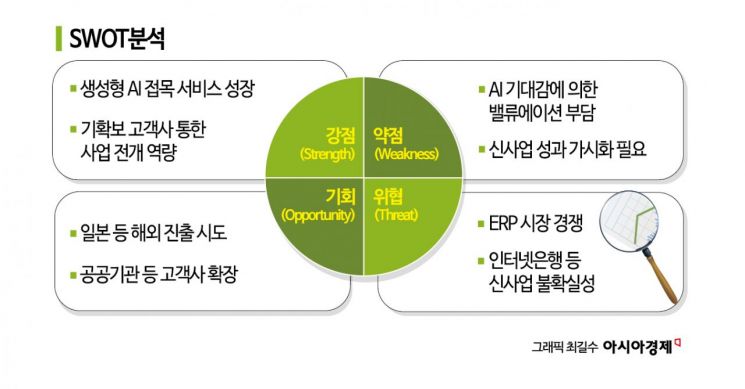 [이주의 관.종]더존비즈온, 국장에도 'AI소프트웨어' 있다…"AI 성장 본격 시동"